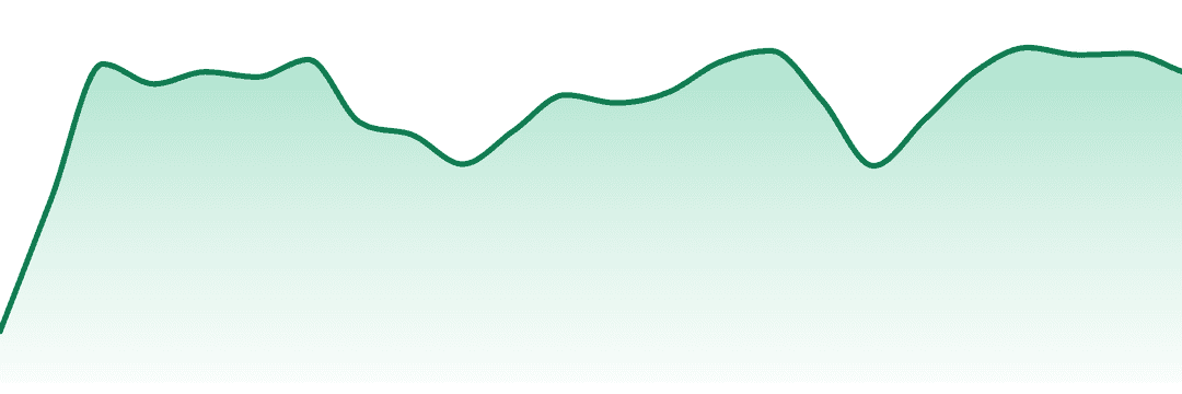 Heady Tree trend chart