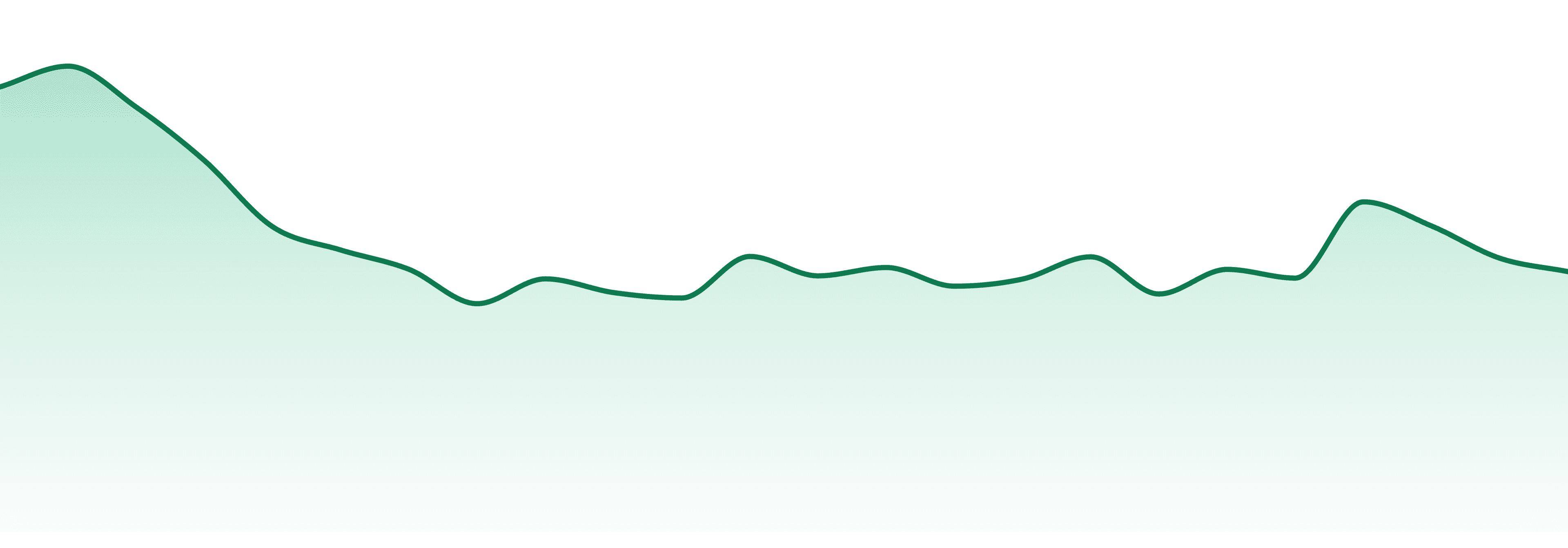 Hedy market trend chart