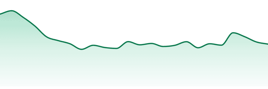 Hedy trend chart