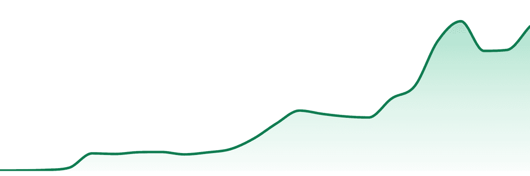 Heir trend chart