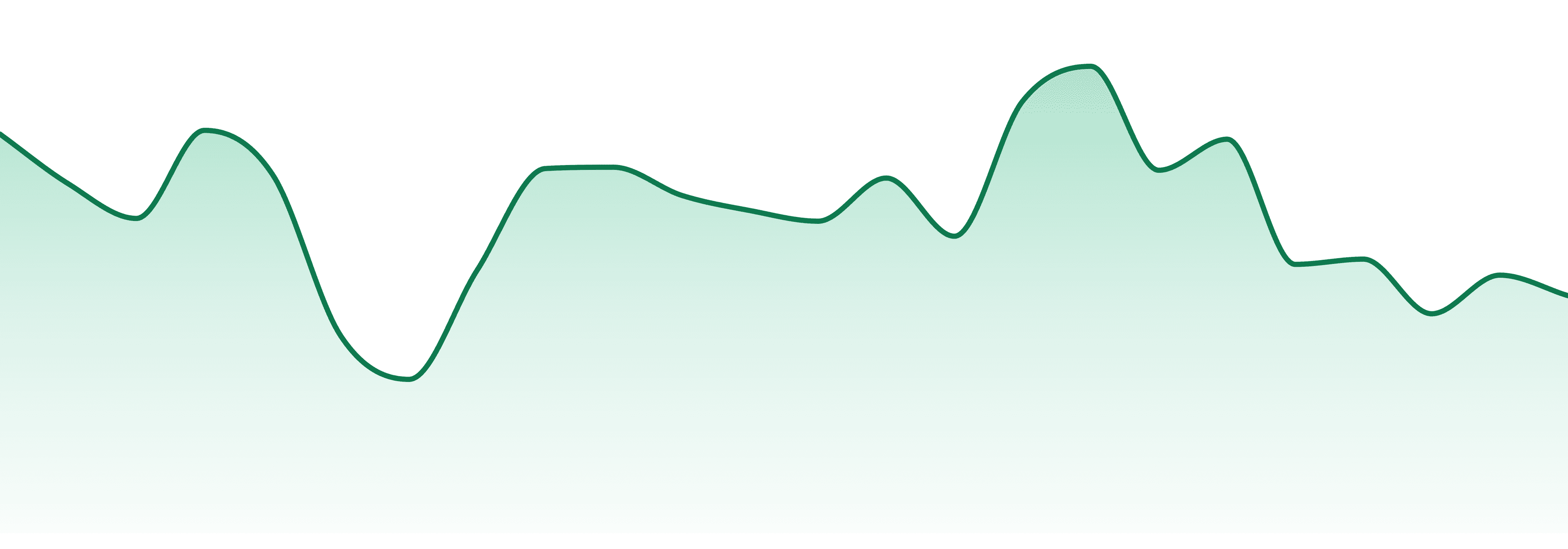 Hermit's Delight market trend chart