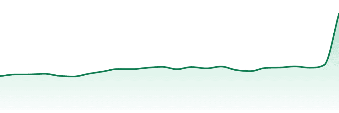 Hexo trend chart