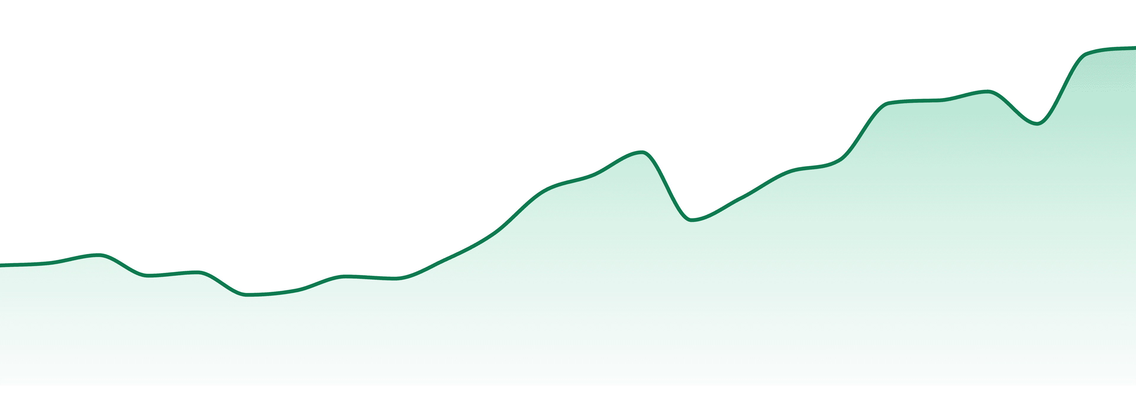 Hey Bud market trend chart