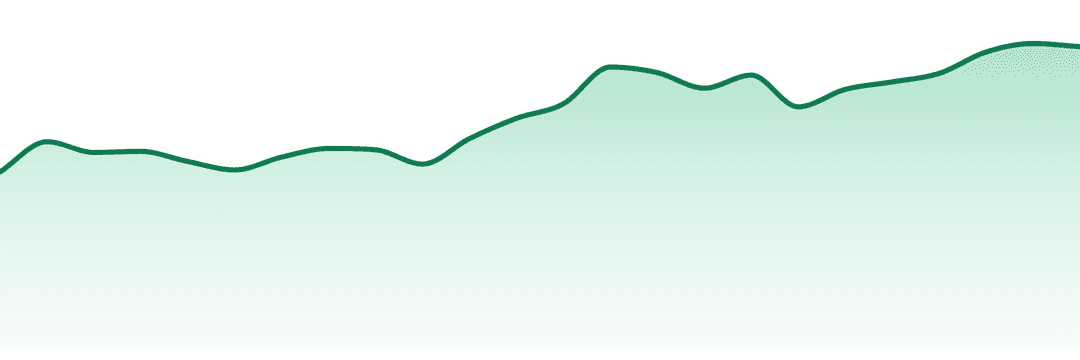 Hi Variety trend chart