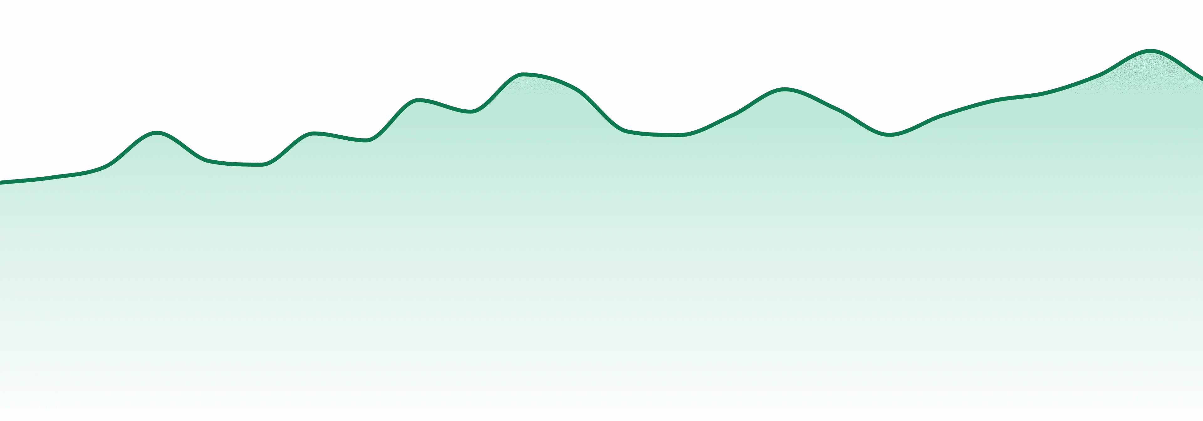 Hi5 market trend chart