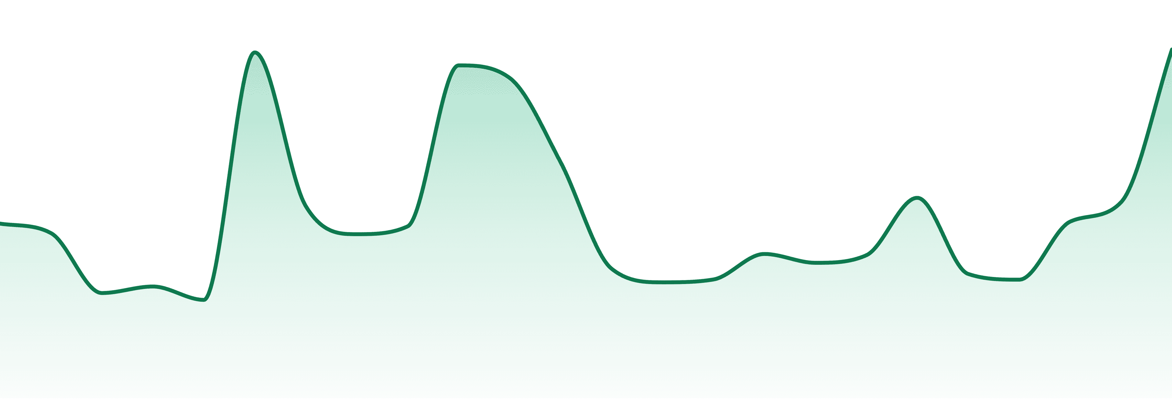 High Altitude Cannabis market trend chart
