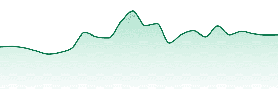 High Minded trend chart