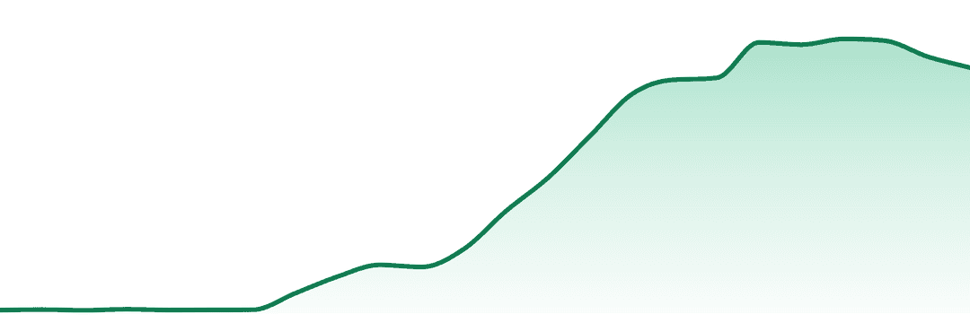 High Wired trend chart