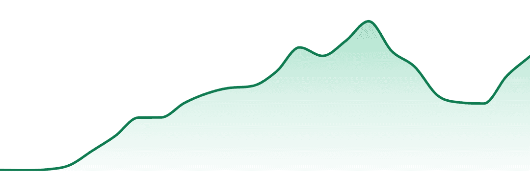 Highway Hotel trend chart