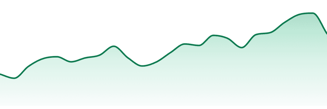 Highxotic trend chart
