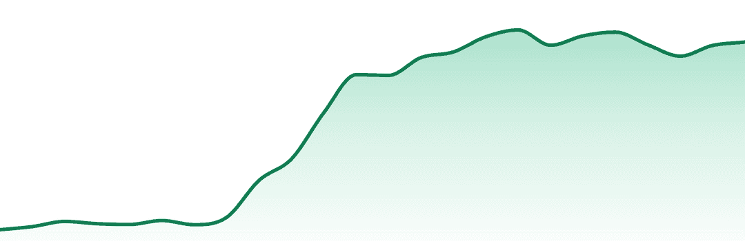Hijinks trend chart
