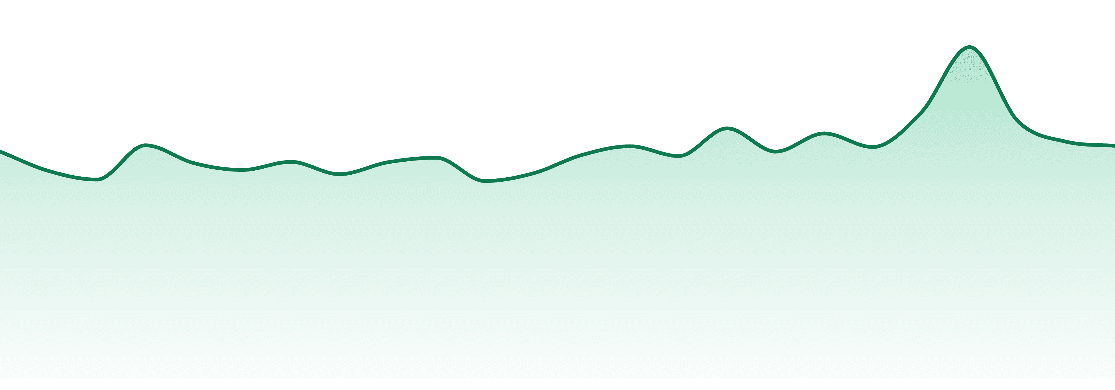 Hilight market trend chart