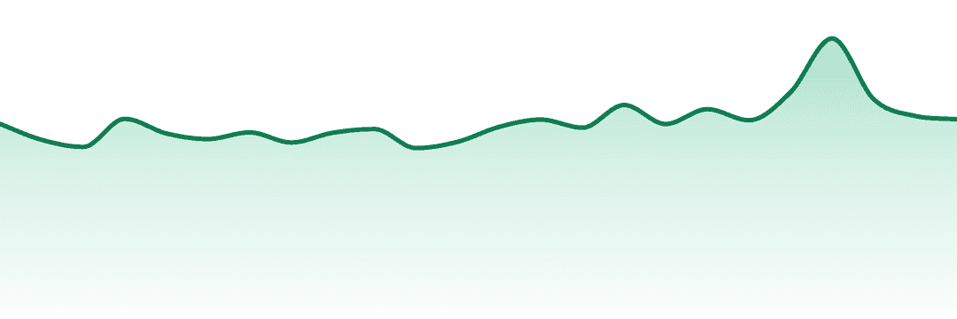 Hilight trend chart