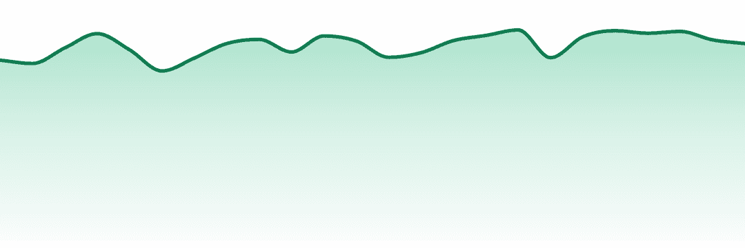 Himalaya Cannabis trend chart