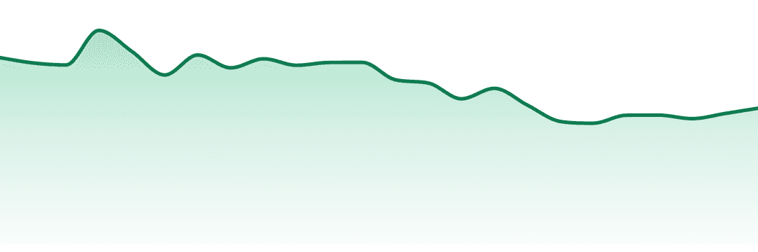 Holiday trend chart