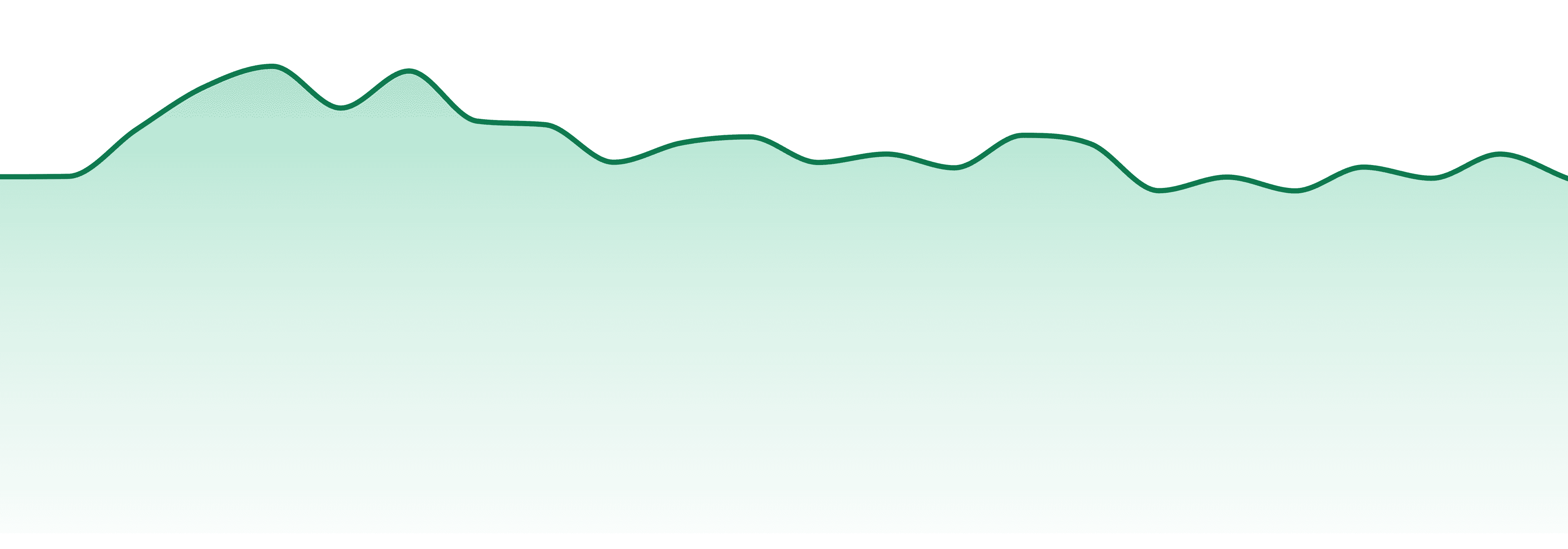 Hot Sugar market trend chart