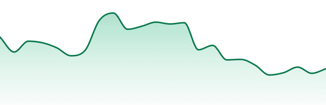 House Of Dank trend chart