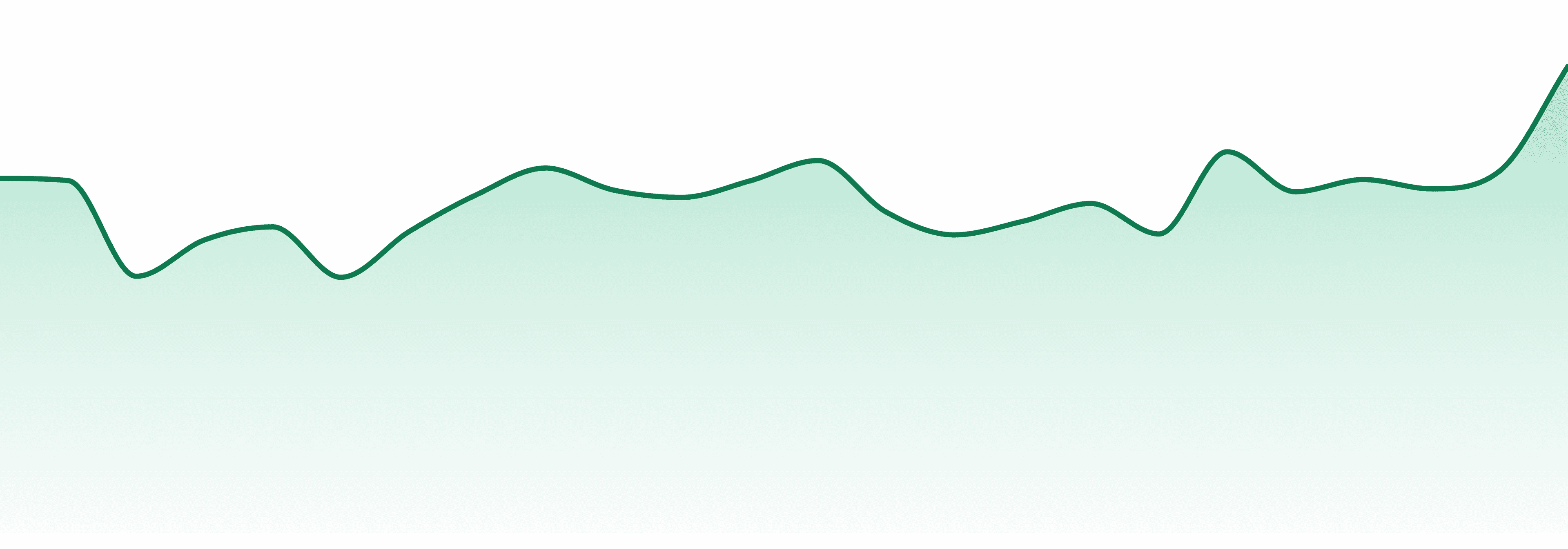 House Of Sacci market trend chart