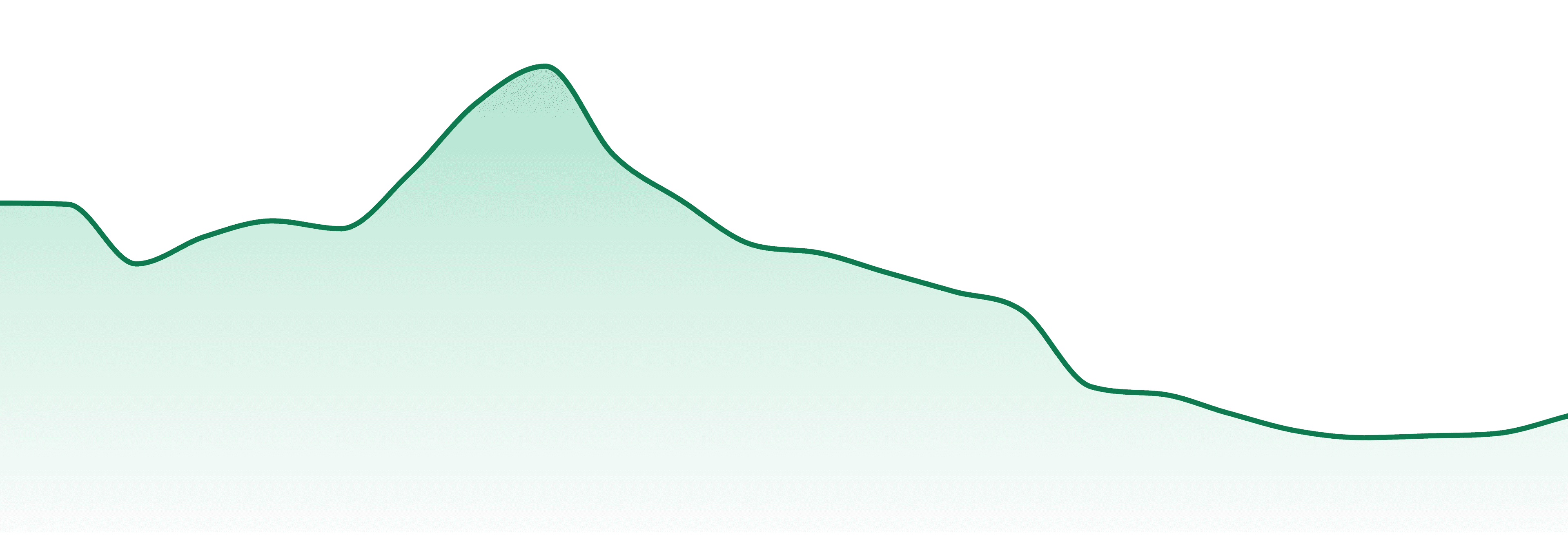 Hudson Cannabis market trend chart