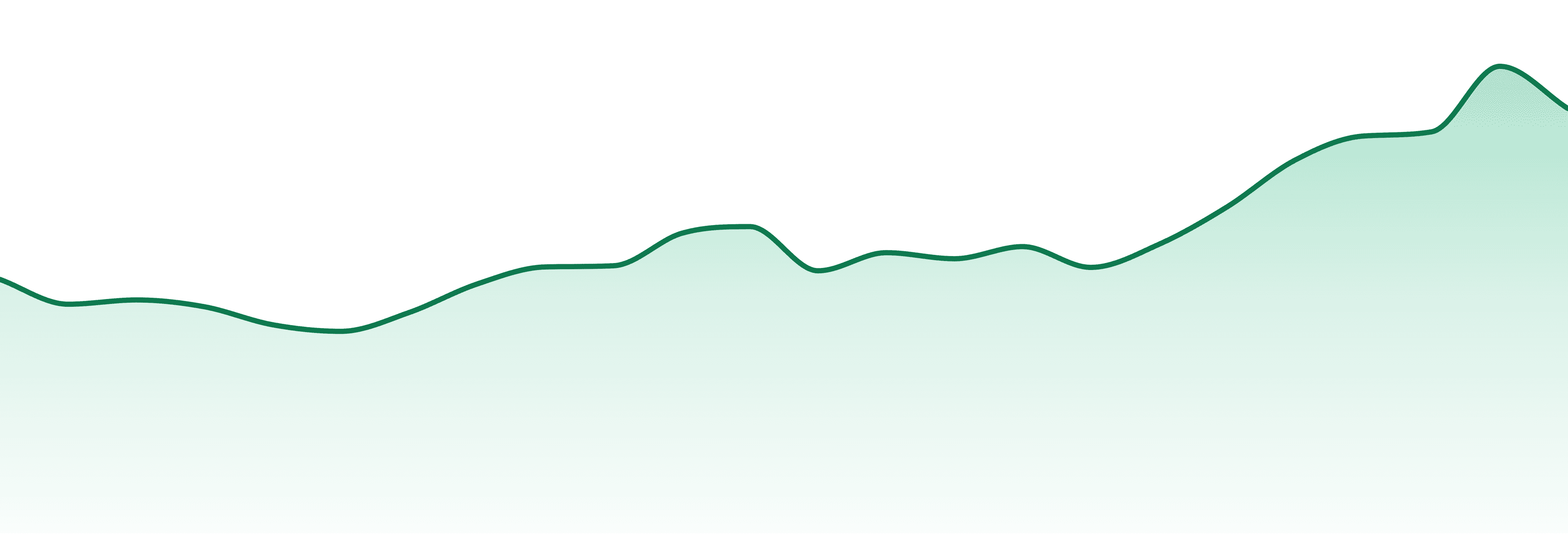 Hy-r market trend chart