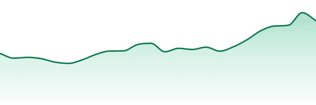 Hy-r trend chart