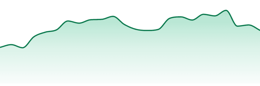 Ic Collective trend chart