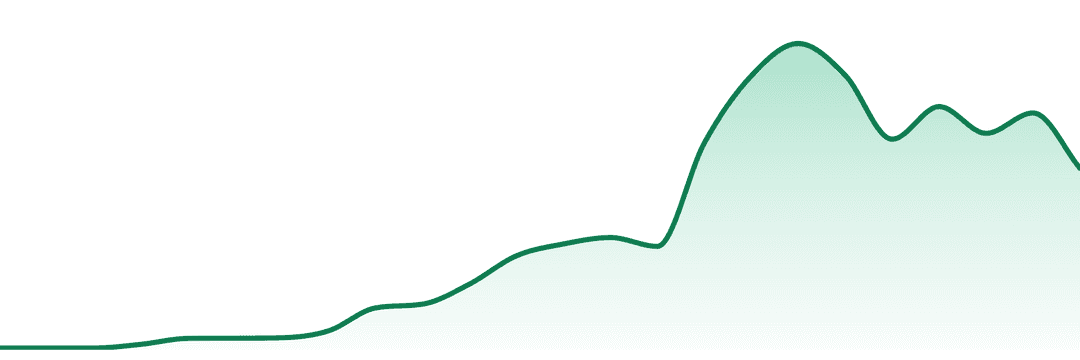 Ice Vii trend chart