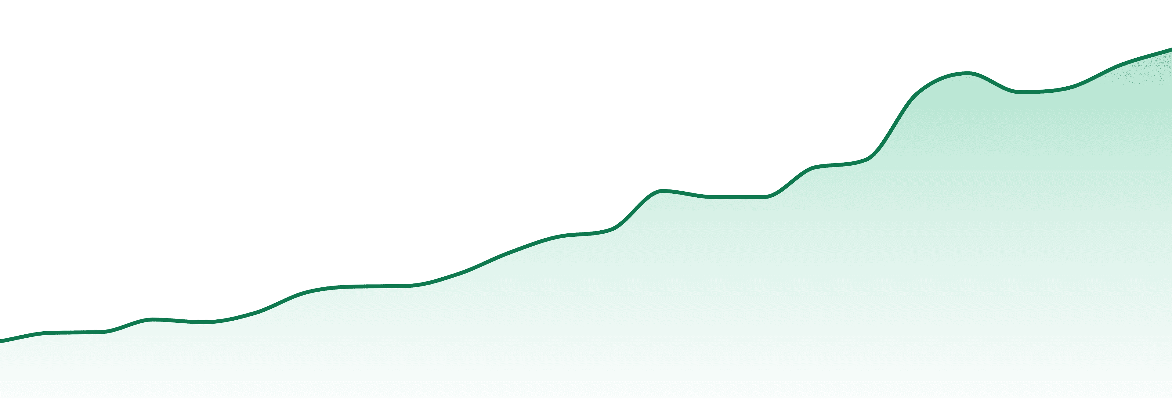 Iced Ca market trend chart