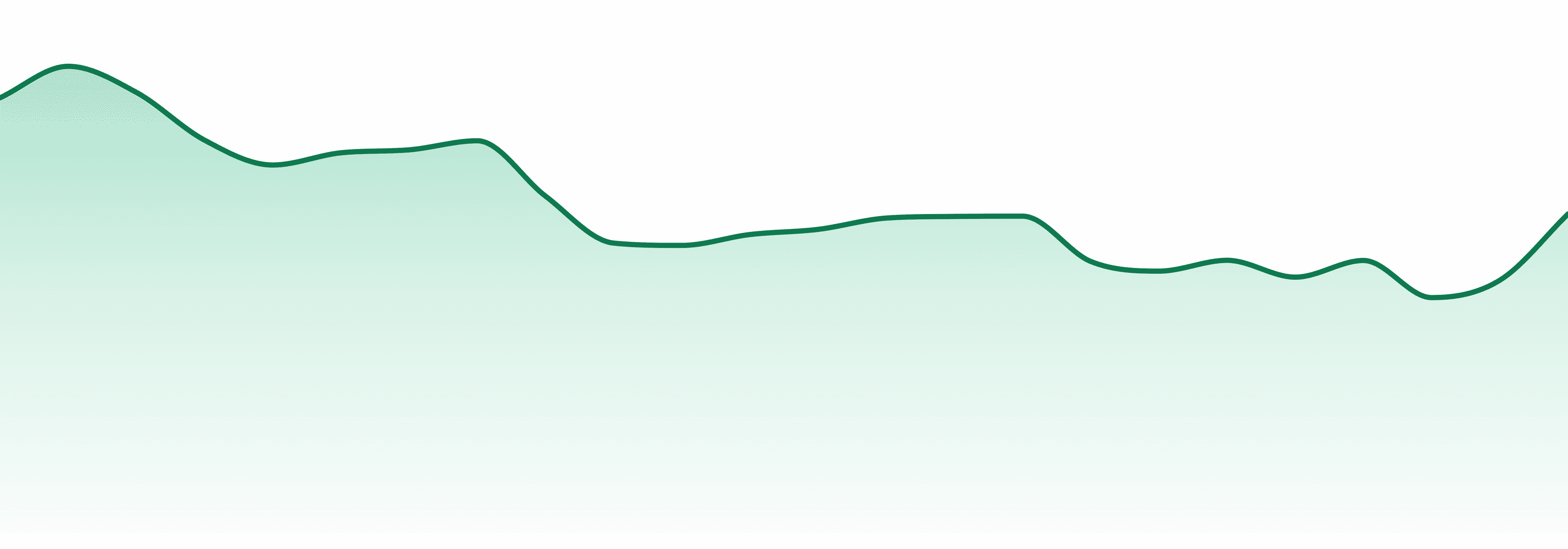 Ilava market trend chart