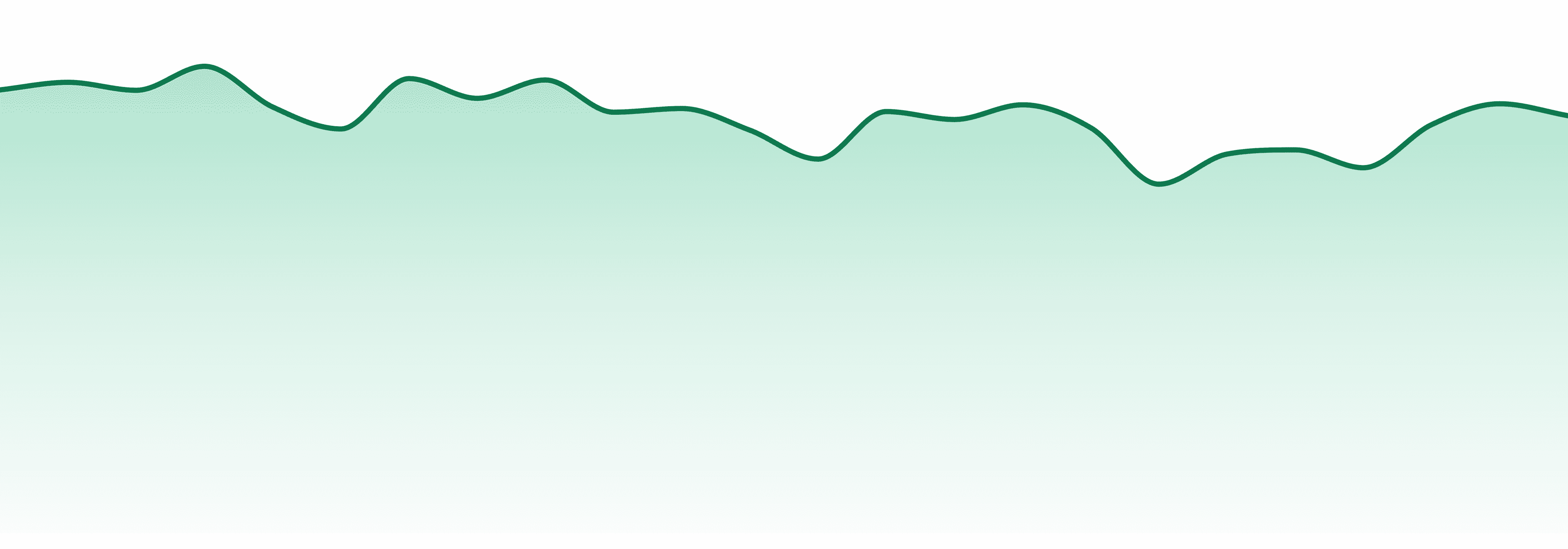 Insa market trend chart