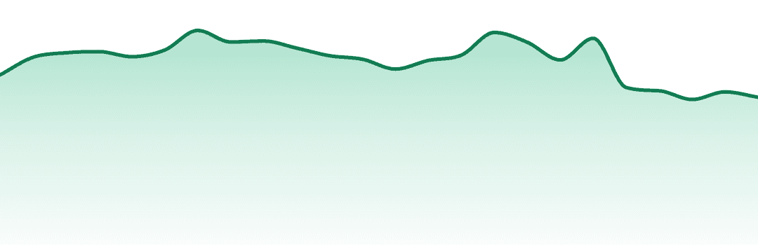 Jams trend chart