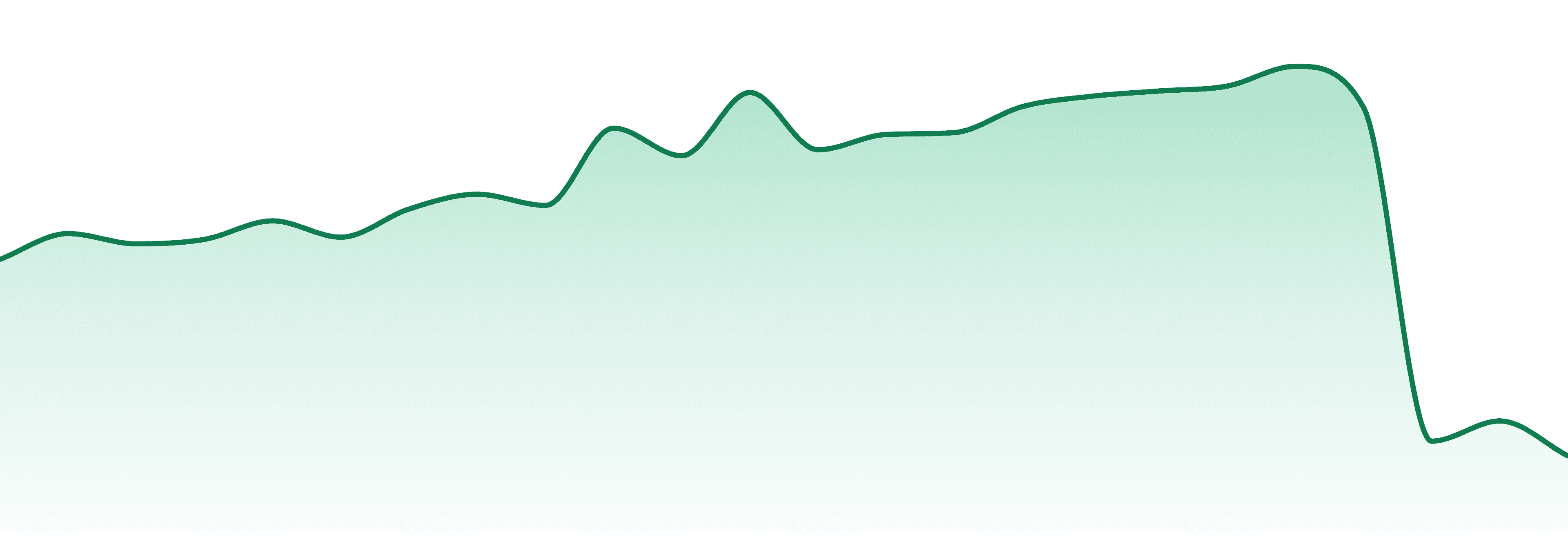 Jar Co (me) market trend chart