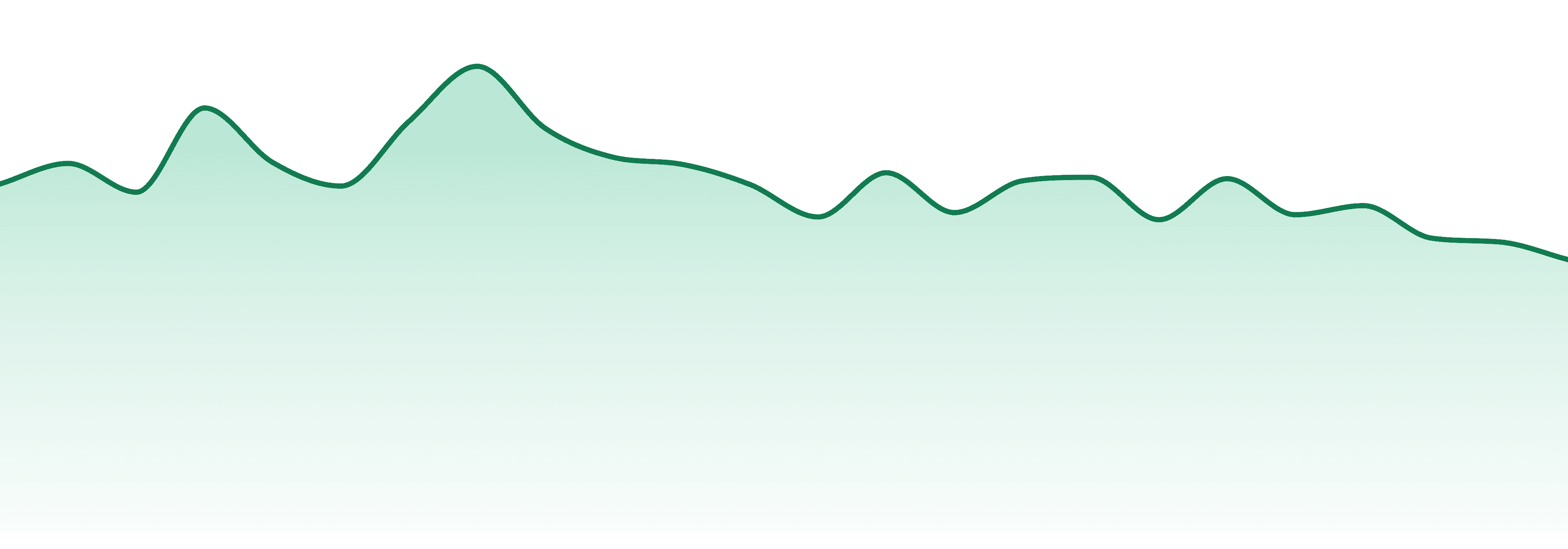 Jars Cannabis market trend chart