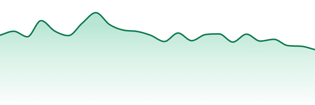 Jars Cannabis trend chart