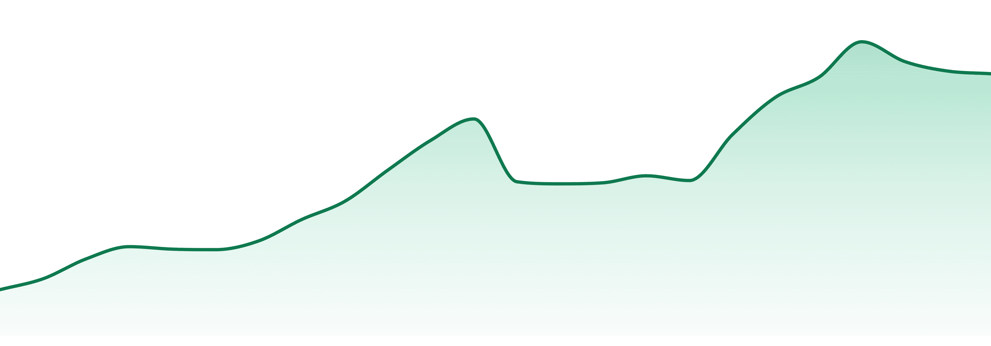 Jays market trend chart