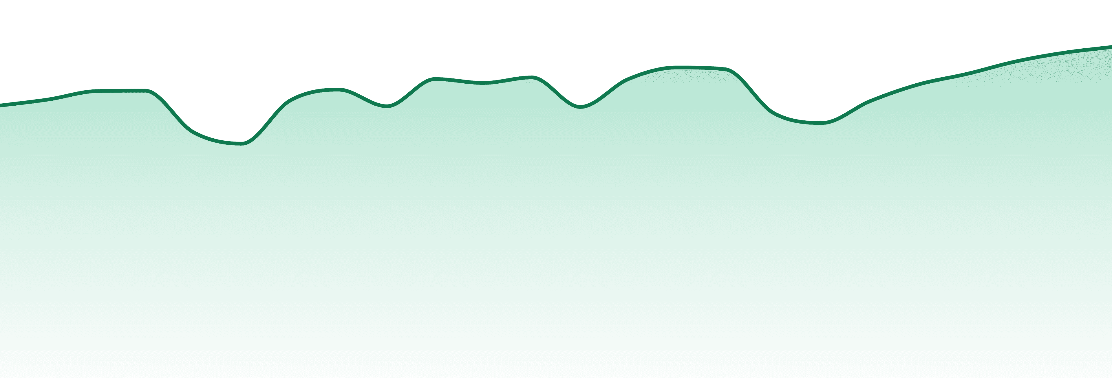 Jeeter market trend chart