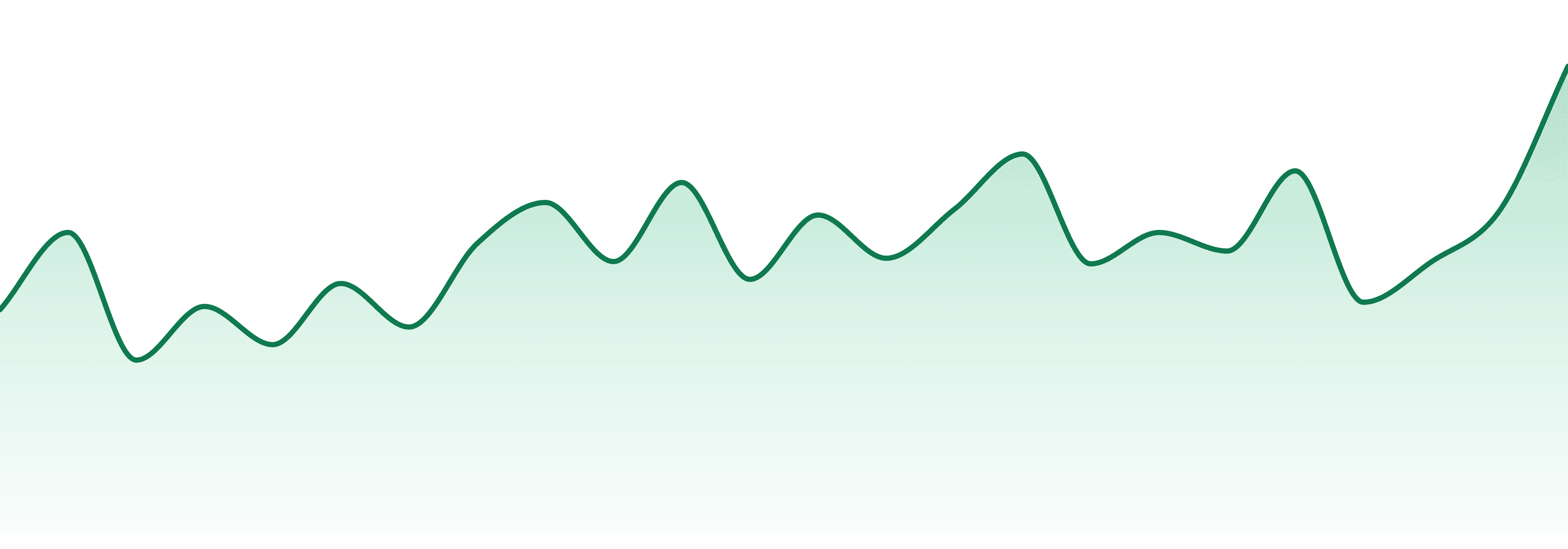 Jenny Kush market trend chart