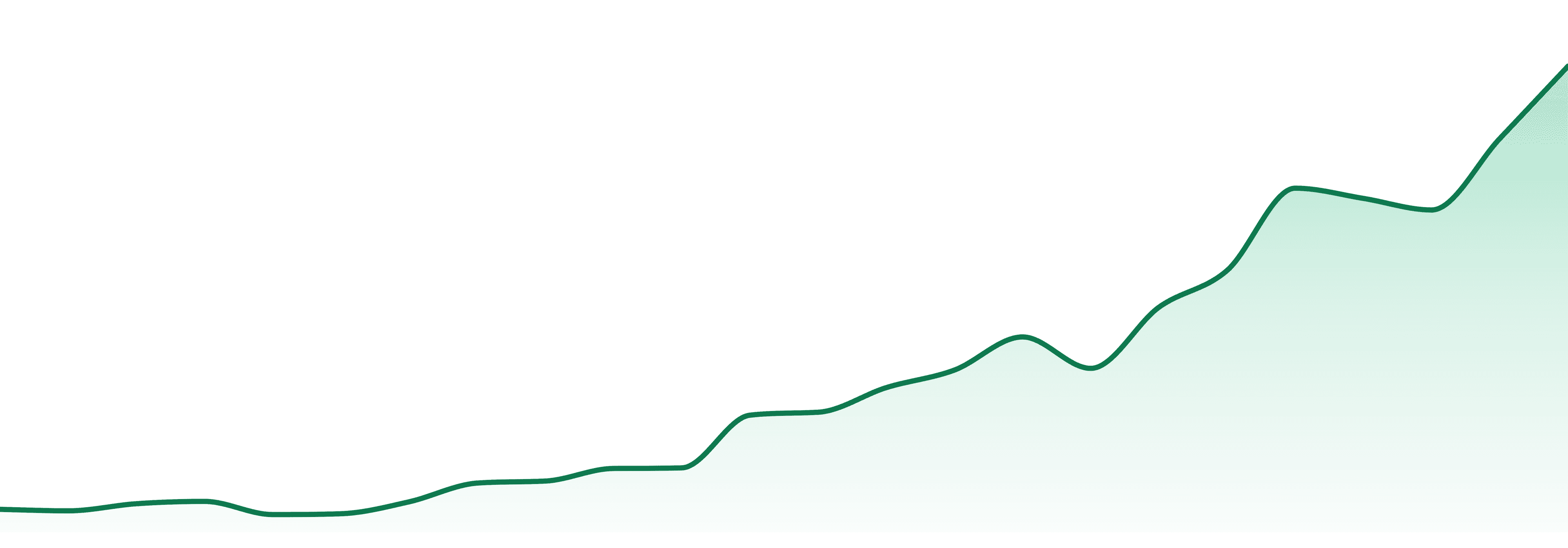 Jointman market trend chart