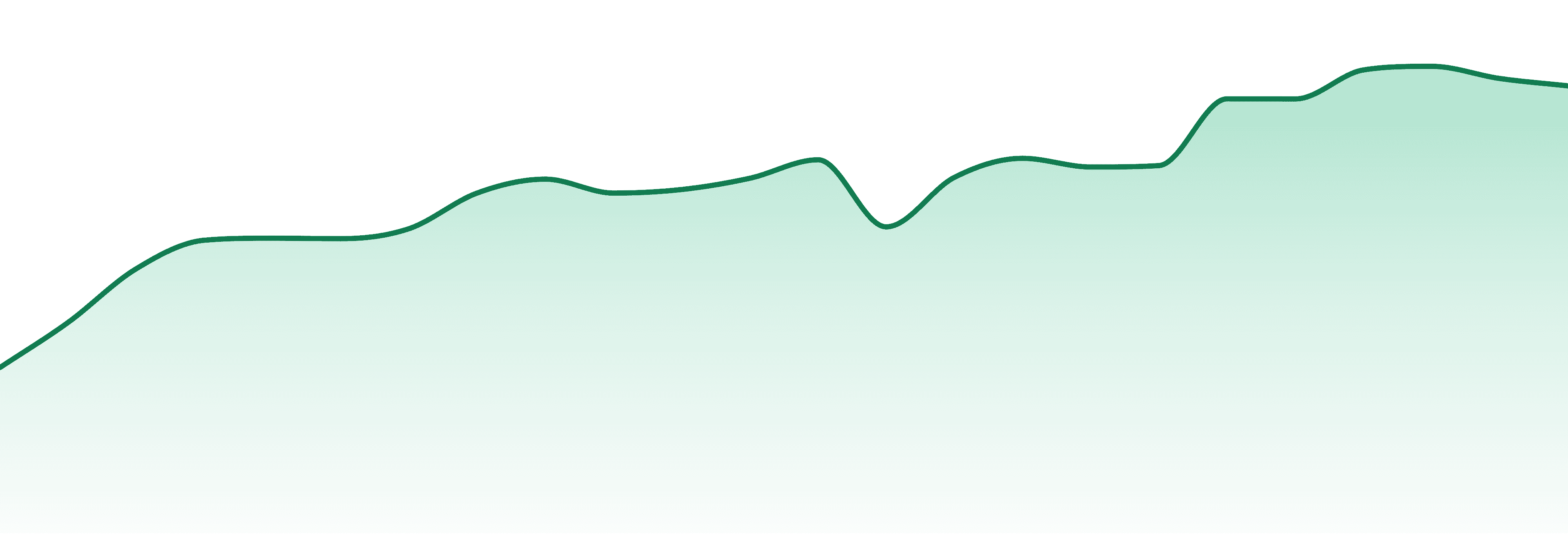 Jonny Chronic Green Cannabis market trend chart
