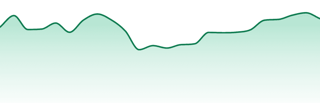Joos trend chart