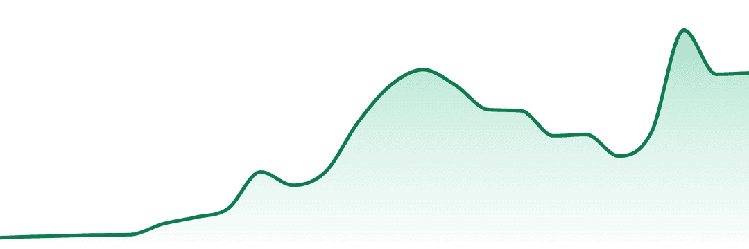 Juiced trend chart
