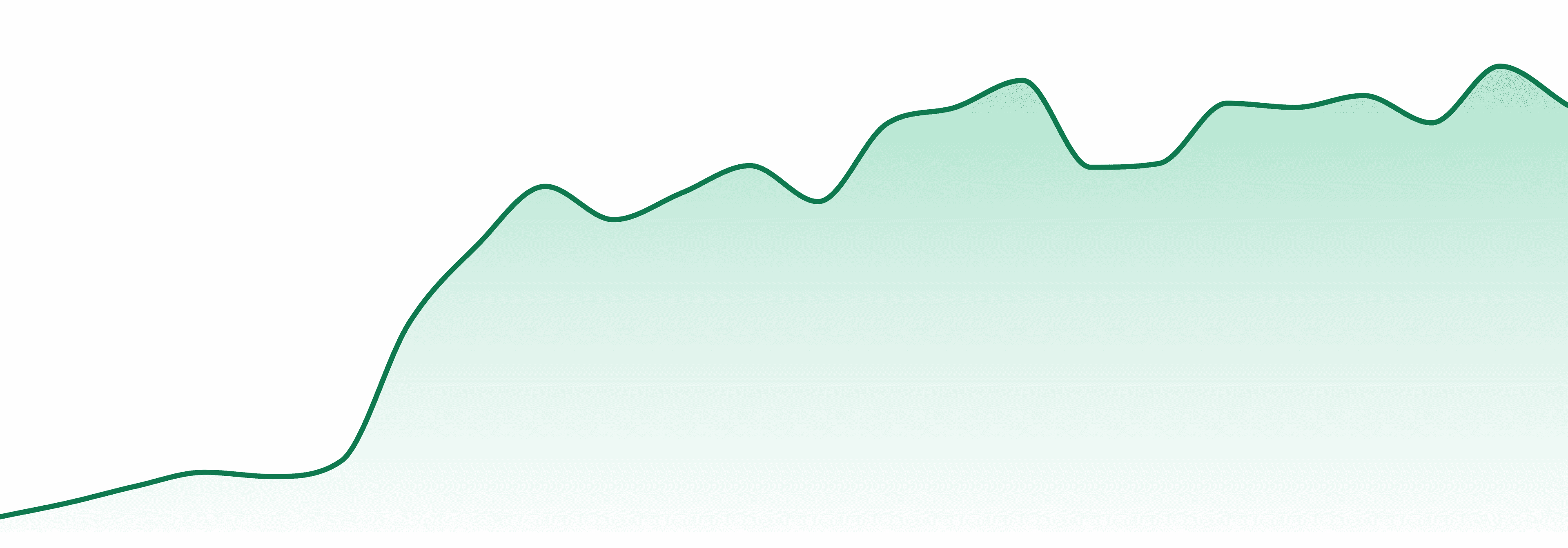 Jungle Juice market trend chart