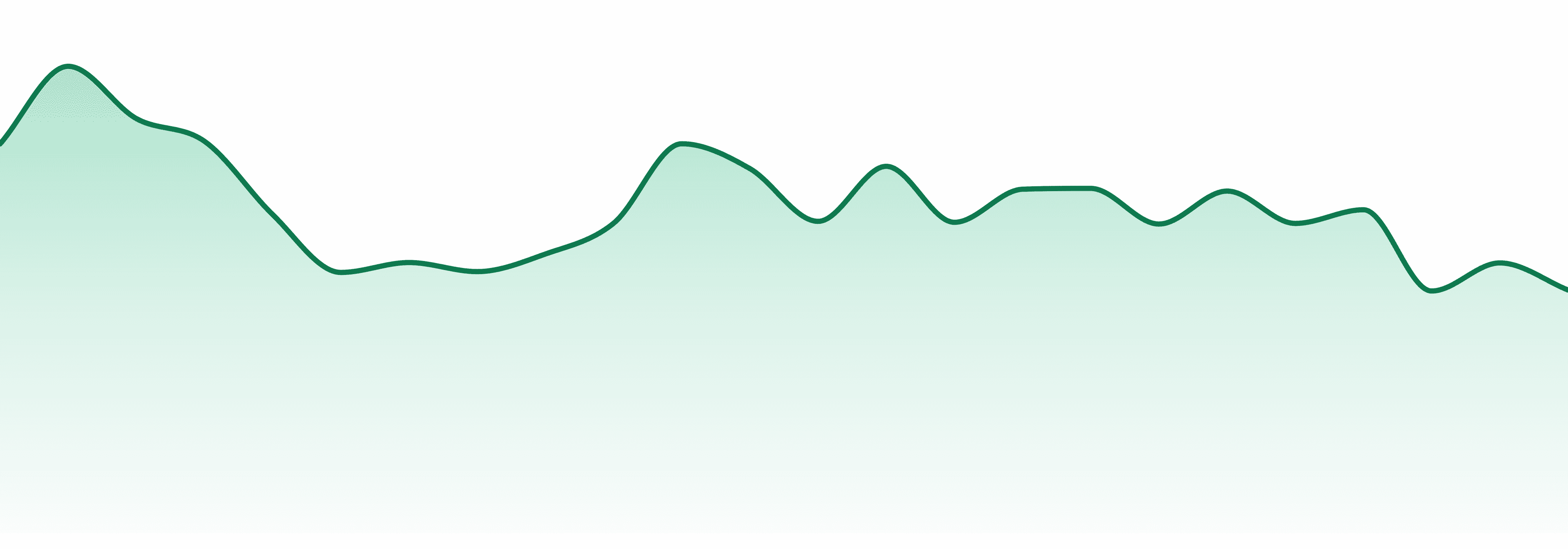 Kalikori market trend chart