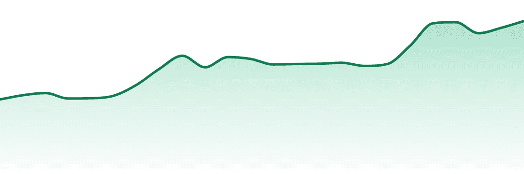 Kaprikorn trend chart