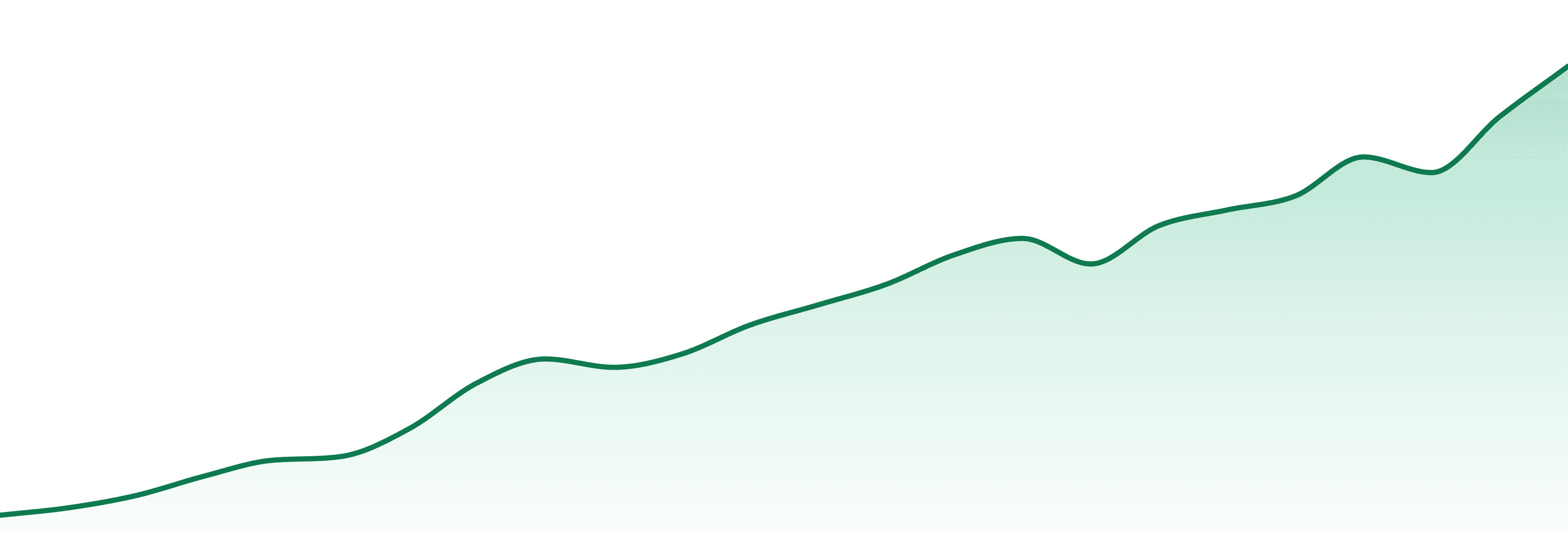 Karma (nv) market trend chart