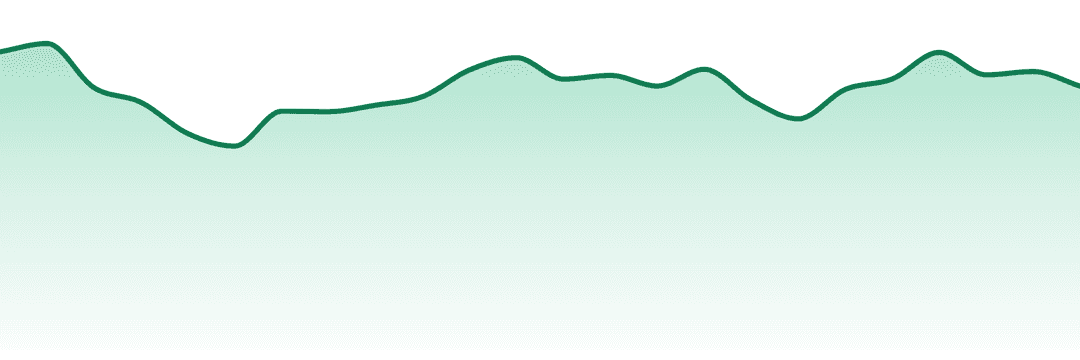Kaviar trend chart