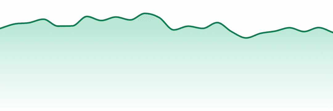 Keef trend chart