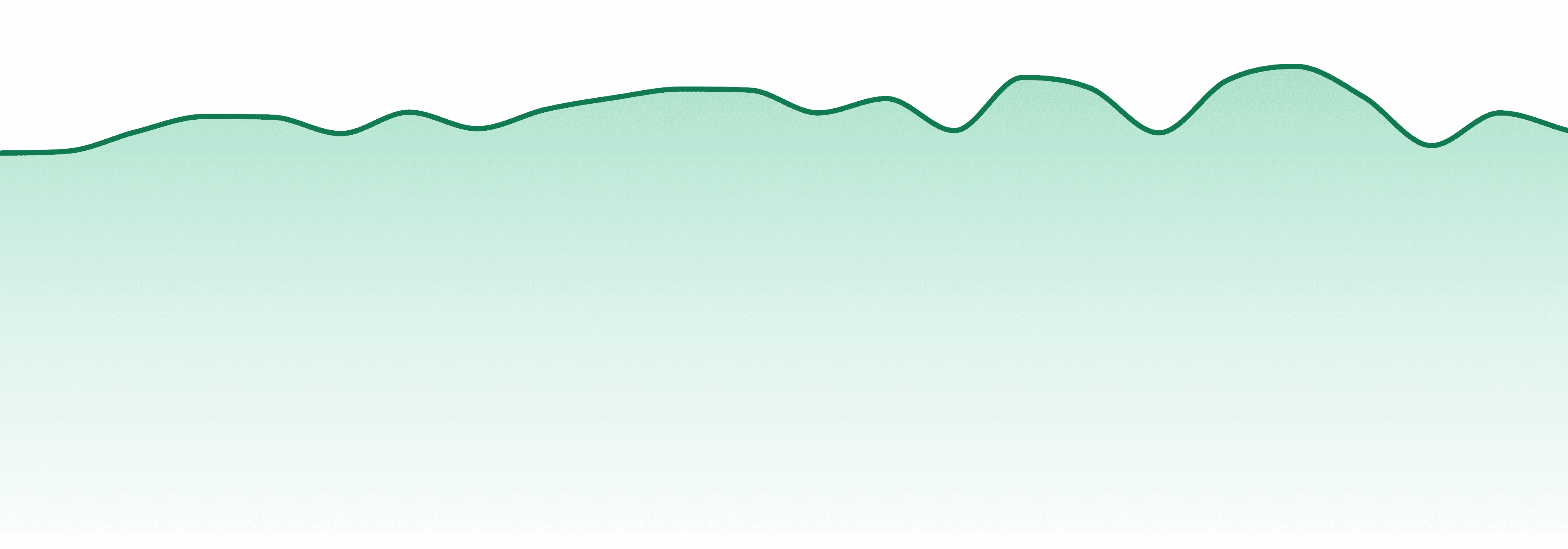 Kind Tree market trend chart