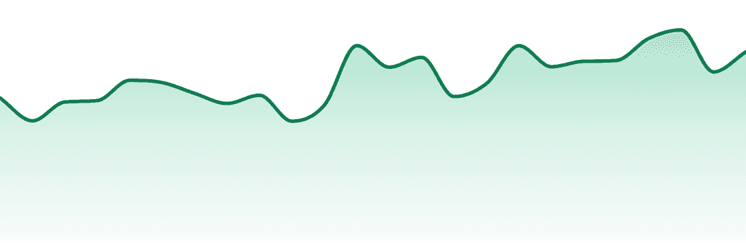 King City Gardens trend chart