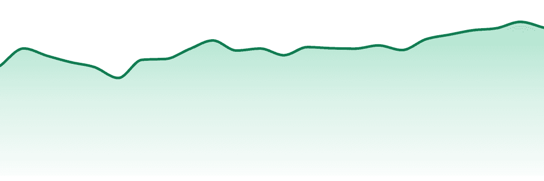 King Roll trend chart